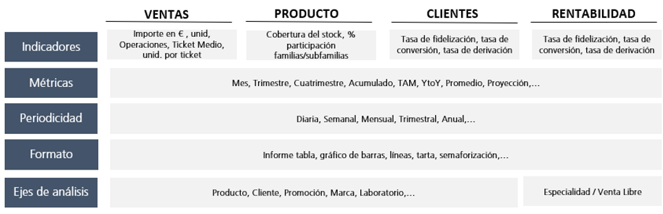 Implicación equipo farmacia