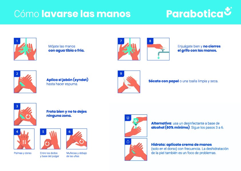 infografía cómo lavarse las manos correctamente