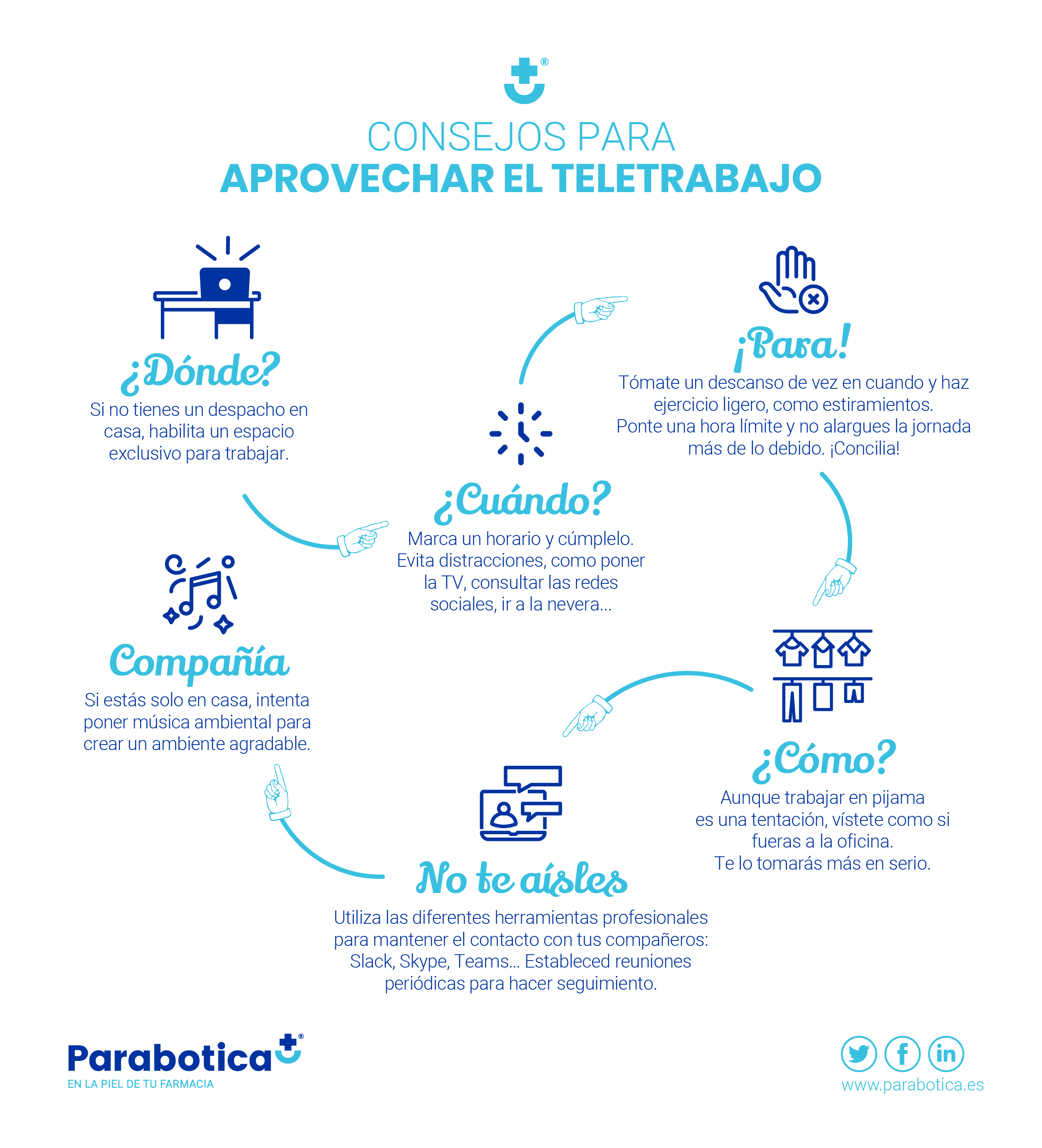 Infografía: consejos para un teletrabajo eficiente